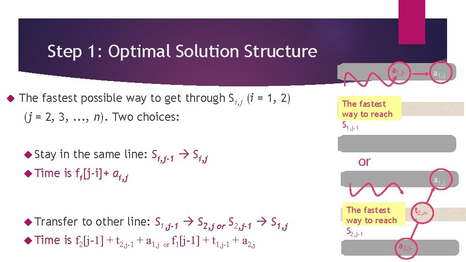Step 1: Optimal Solution Structure a 1, j- a 1, j 1 The fastest