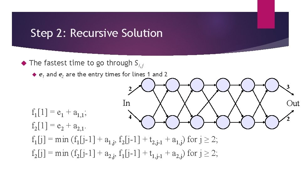 Step 2: Recursive Solution The fastest time to go through Si, j e 1