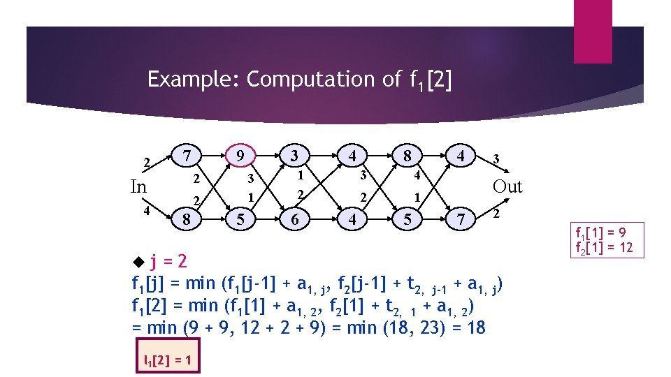 Example: Computation of f 1[2] 2 7 9 2 In 4 j 3 1
