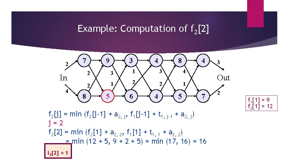 Example: Computation of f 2[2] 2 7 2 In 4 9 2 8 5