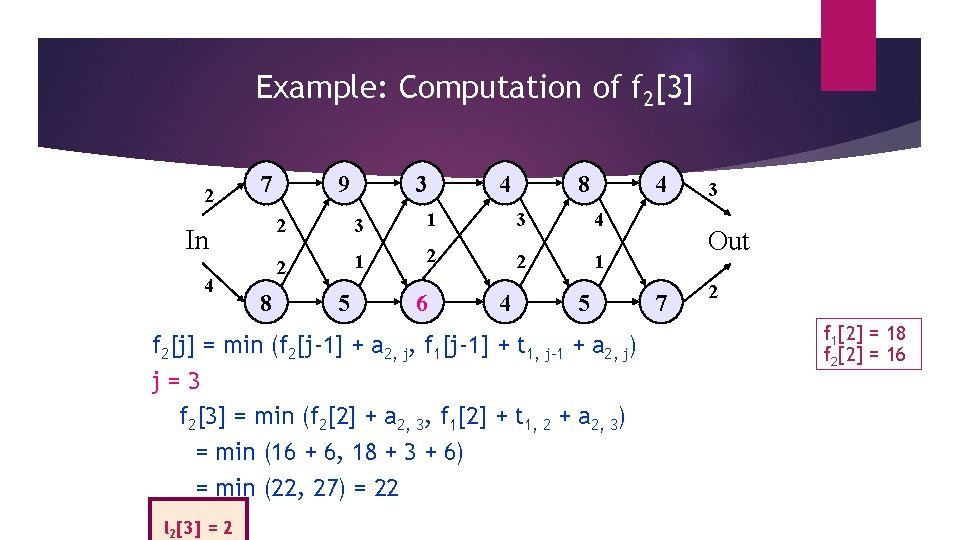 Example: Computation of f 2[3] 2 7 2 In 4 9 2 8 5
