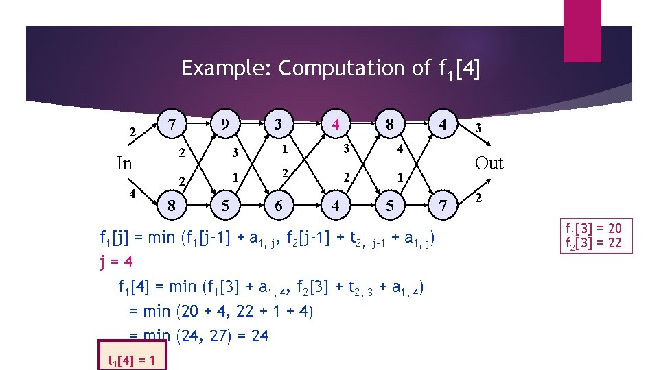 Example: Computation of f 1[4] 2 7 2 In 4 9 2 8 5