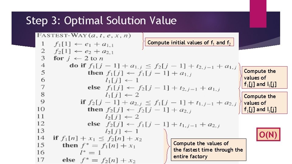 Step 3: Optimal Solution Value Compute initial values of f 1 and f 2