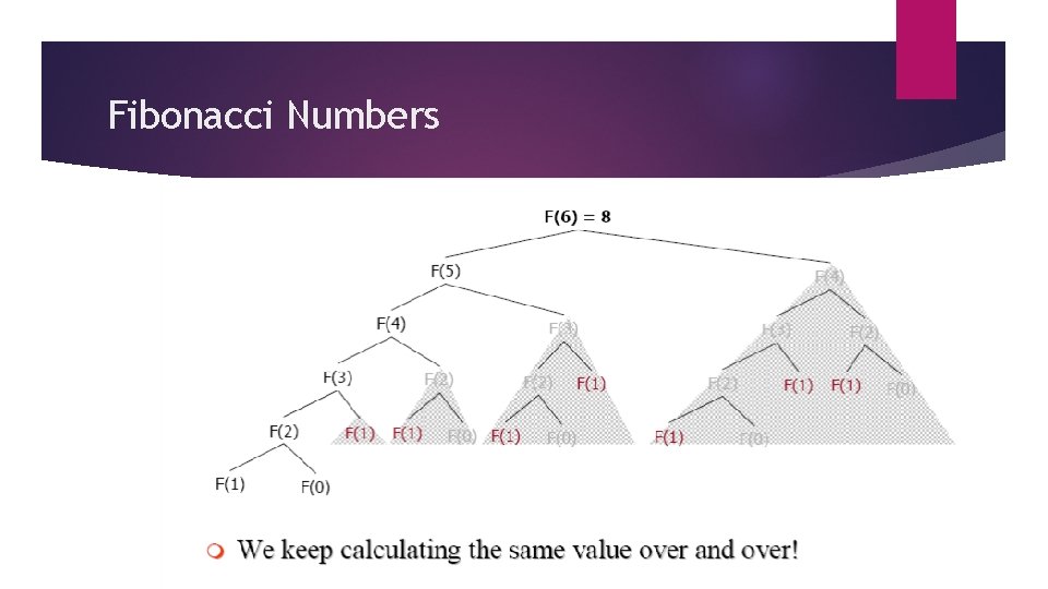 Fibonacci Numbers 