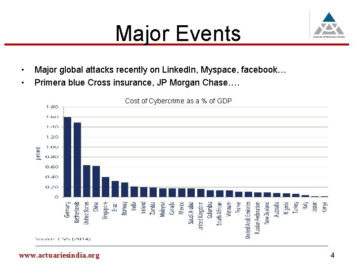 Major Events • • Major global attacks recently on Linked. In, Myspace, facebook… Primera