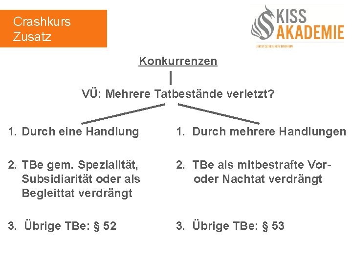 Crashkurs Zusatz Konkurrenzen VÜ: Mehrere Tatbestände verletzt? 1. Durch eine Handlung 1. Durch mehrere