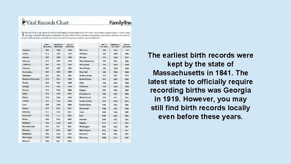 The earliest birth records were kept by the state of Massachusetts in 1841. The