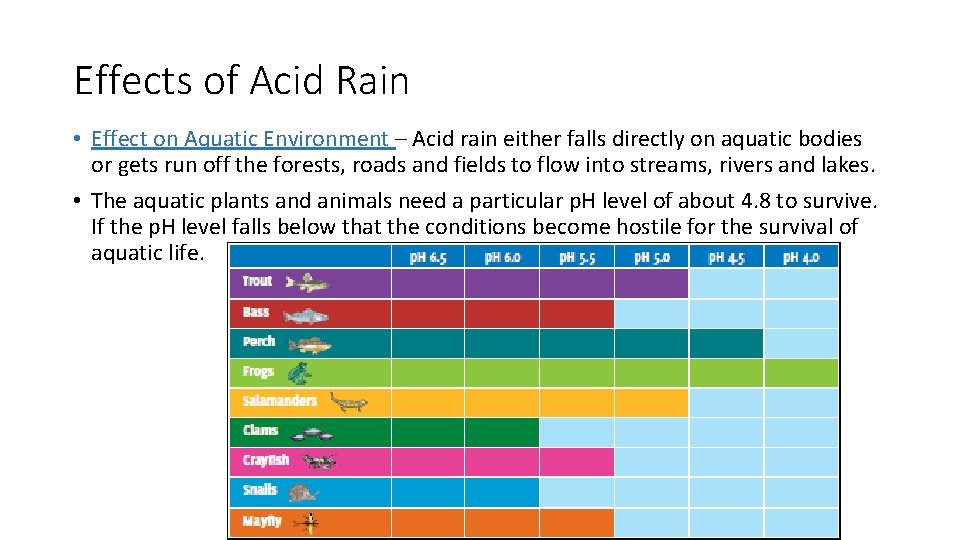 Effects of Acid Rain • Effect on Aquatic Environment – Acid rain either falls
