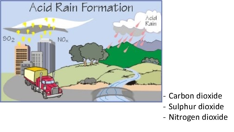 - Carbon dioxide - Sulphur dioxide - Nitrogen dioxide 