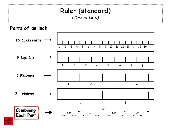 Ruler (standard) (Dissection) Parts of an inch 16 Sixteenths 1 2 3 4 5
