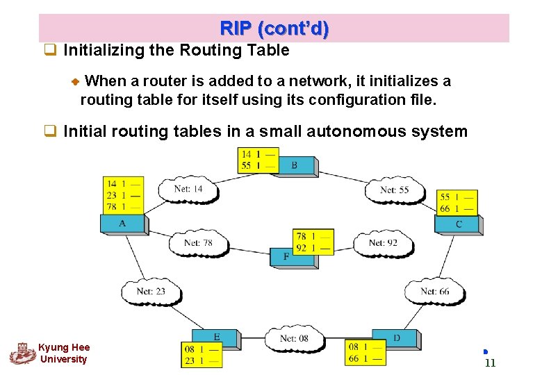 RIP (cont’d) q Initializing the Routing Table When a router is added to a