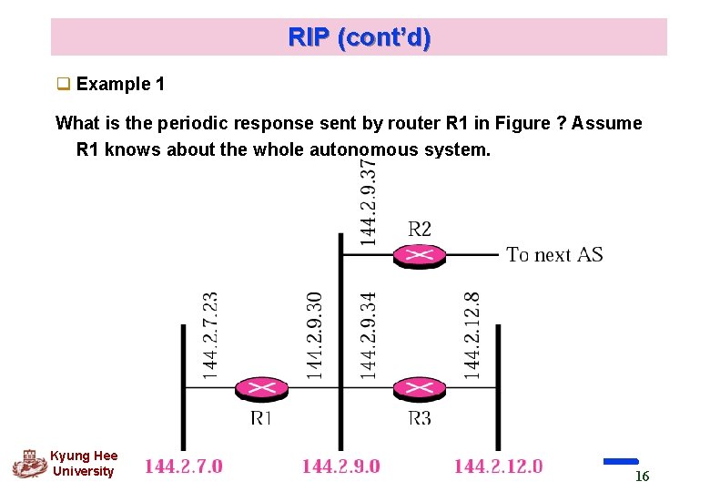 RIP (cont’d) q Example 1 What is the periodic response sent by router R