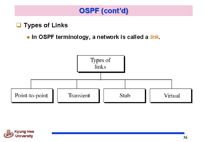 OSPF (cont’d) q Types of Links In OSPF terminology, a network is called a