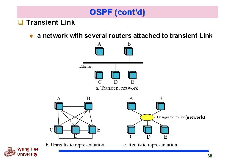 OSPF (cont’d) q Transient Link a network with several routers attached to transient Link