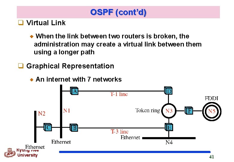 OSPF (cont’d) q Virtual Link When the link between two routers is broken, the