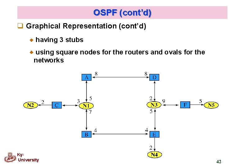 OSPF (cont’d) q Graphical Representation (cont’d) having 3 stubs using square nodes for the