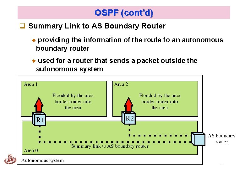 OSPF (cont’d) q Summary Link to AS Boundary Router providing the information of the