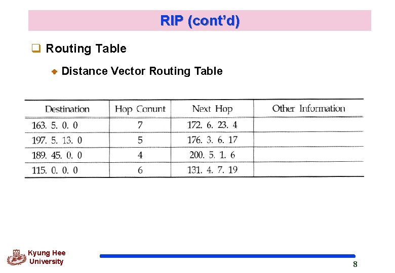 RIP (cont’d) q Routing Table Distance Vector Routing Table Kyung Hee University 8 