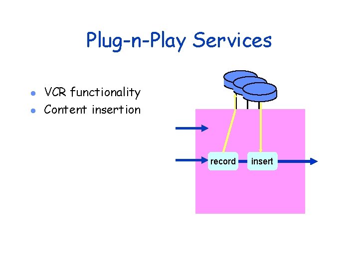 Plug-n-Play Services l l VCR functionality Content insertion record insert 