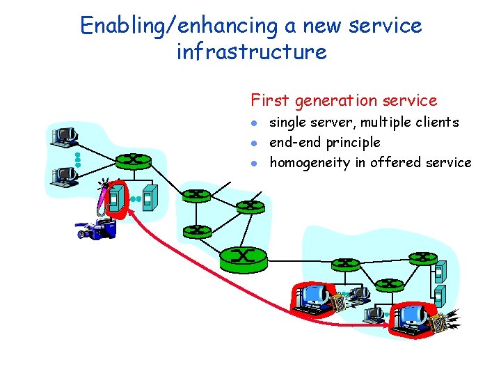 Enabling/enhancing a new service infrastructure First generation service l l l single server, multiple