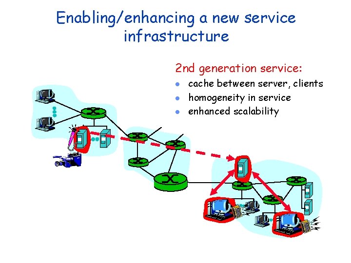 Enabling/enhancing a new service infrastructure 2 nd generation service: l l l cache between