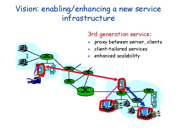 Vision: enabling/enhancing a new service infrastructure 3 rd generation service: l l l proxy