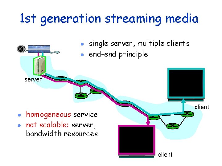 1 st generation streaming media l l single server, multiple clients end-end principle server