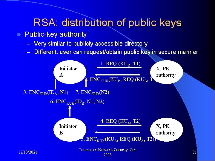 RSA: distribution of public keys l Public-key authority – Very similar to publicly accessible