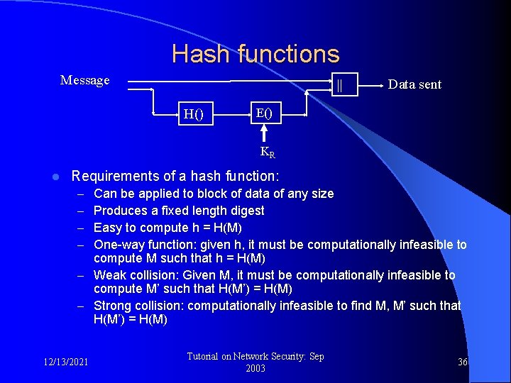Hash functions Message || H() Data sent E() KR l Requirements of a hash