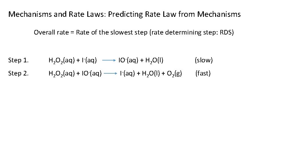 Mechanisms and Rate Laws: Predicting Rate Law from Mechanisms Overall rate = Rate of