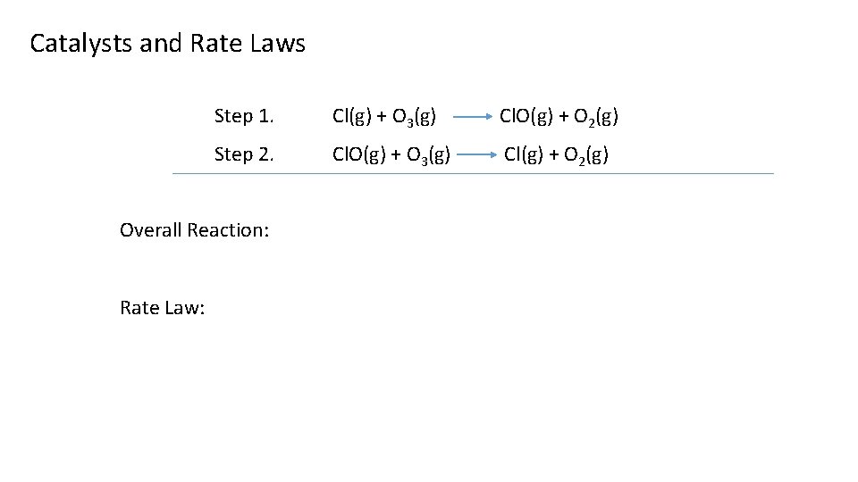 Catalysts and Rate Laws Step 1. Cl(g) + O 3(g) Cl. O(g) + O