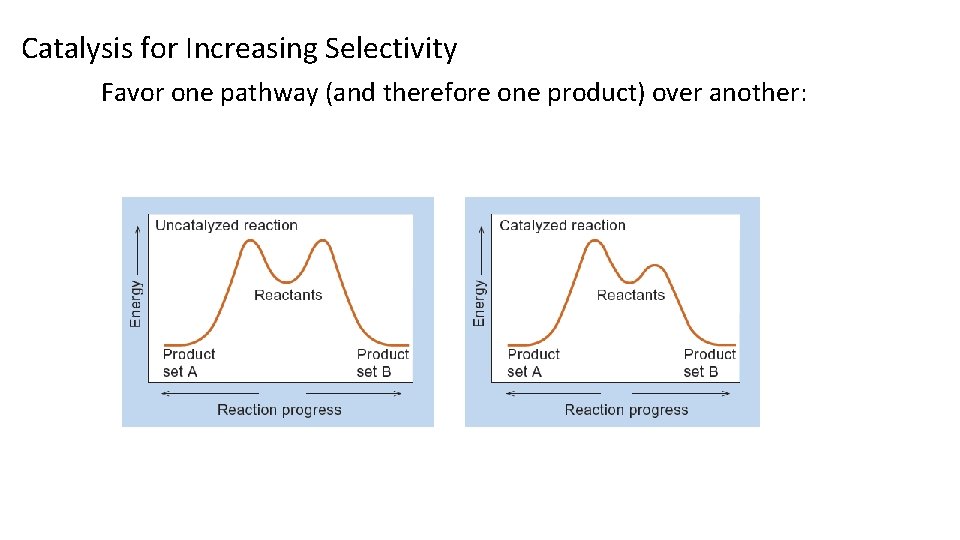 Catalysis for Increasing Selectivity Favor one pathway (and therefore one product) over another: 