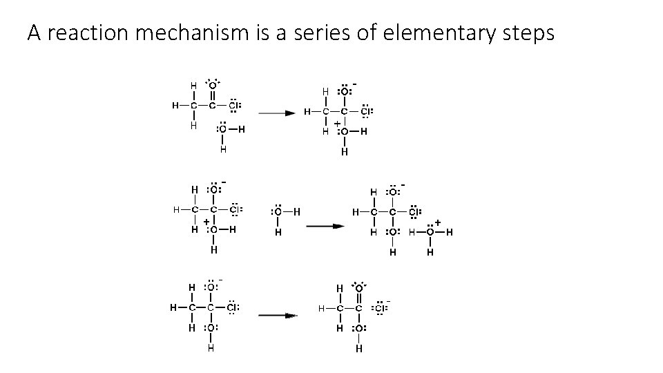 A reaction mechanism is a series of elementary steps 