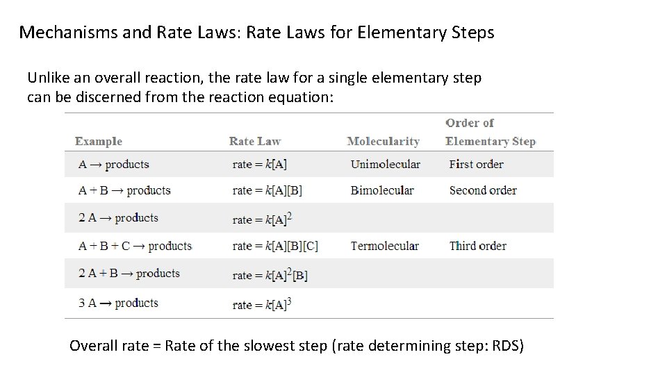 Mechanisms and Rate Laws: Rate Laws for Elementary Steps Unlike an overall reaction, the