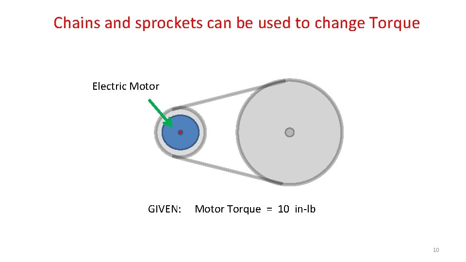 Chains and sprockets can be used to change Torque Electric Motor GIVEN: Motor Torque