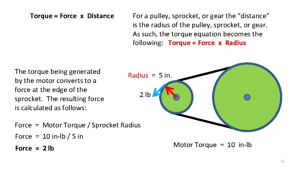 Rotation Generating Torque Lab Rat Scientific 2018 Force