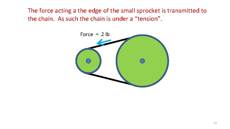 The force acting a the edge of the small sprocket is transmitted to the