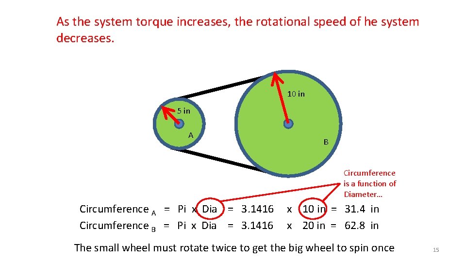 As the system torque increases, the rotational speed of he system decreases. 10 in