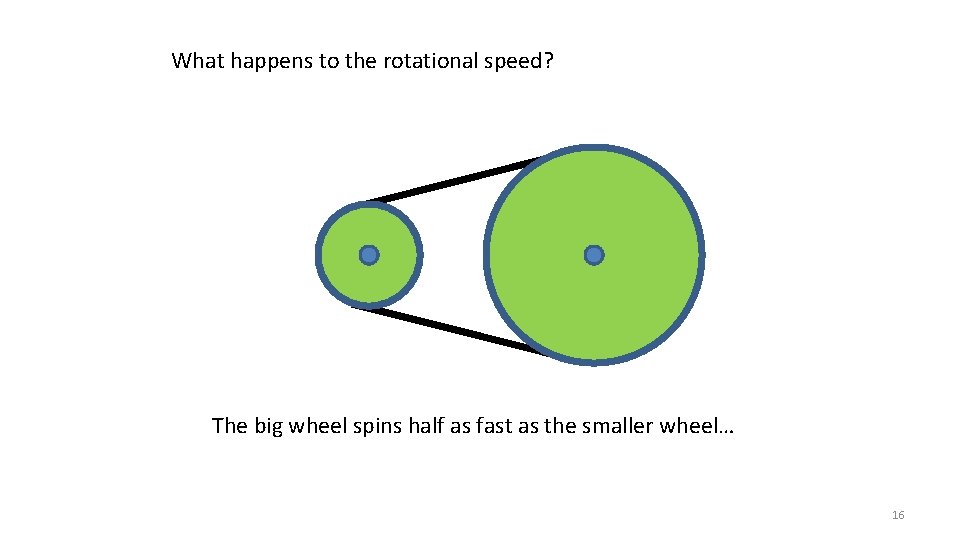 What happens to the rotational speed? The big wheel spins half as fast as