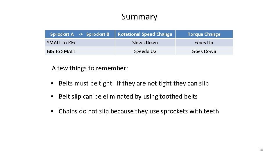 Summary Sprocket A -> Sprocket B Rotational Speed Change Torque Change SMALL to BIG