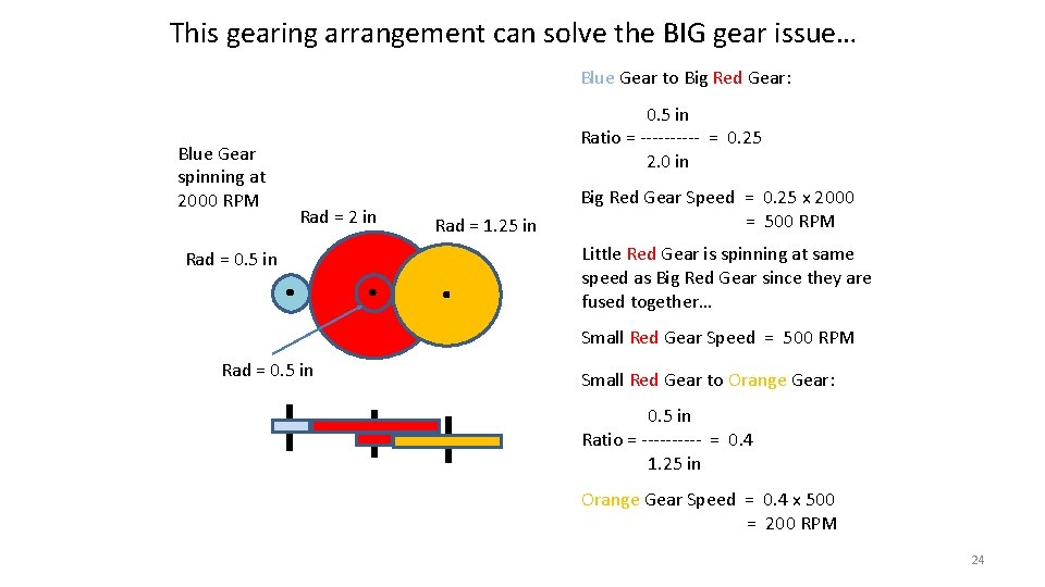 This gearing arrangement can solve the BIG gear issue… Blue Gear to Big Red