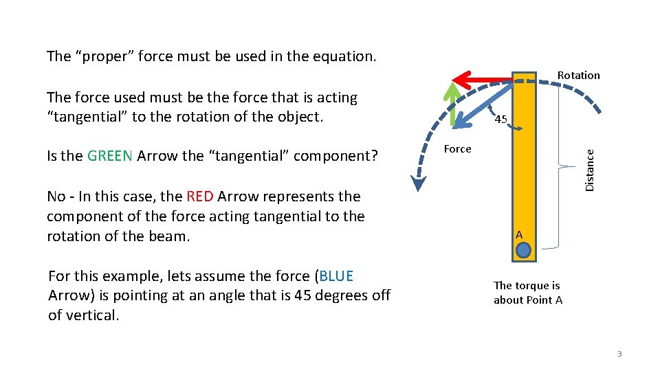The “proper” force must be used in the equation. Rotation The force used must