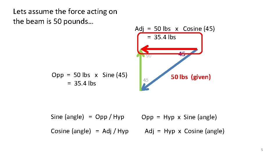 Lets assume the force acting on the beam is 50 pounds… Adj = 50