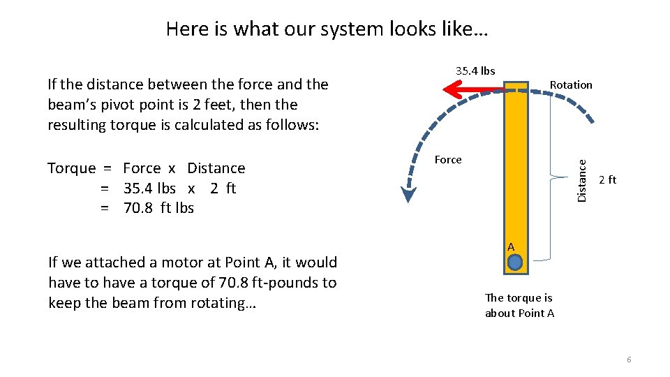 Here is what our system looks like… Torque = Force x Distance = 35.