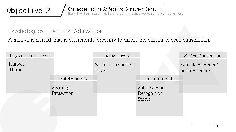 Objective 2 Characteristics Affecting Consumer Behavior Name the four major factors that influence consumer