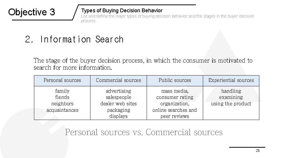 Objective 3 Types of Buying Decision Behavior List and define the major types of