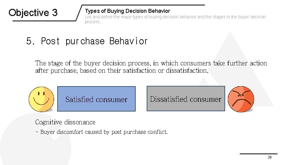 Objective 3 Types of Buying Decision Behavior List and define the major types of