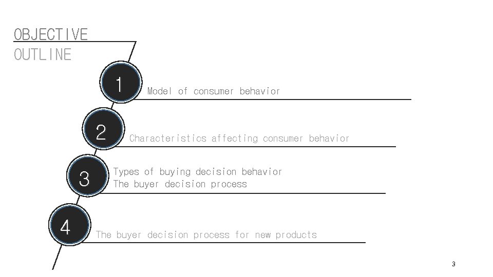 OBJECTIVE OUTLINE 1 2 3 4 Model of consumer behavior Characteristics affecting consumer behavior