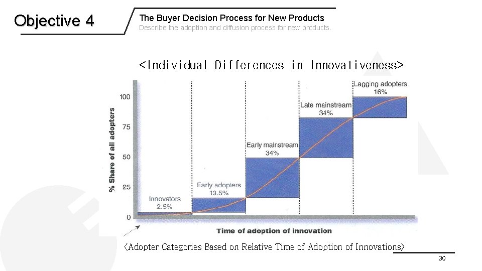 Objective 4 The Buyer Decision Process for New Products Describe the adoption and diffusion