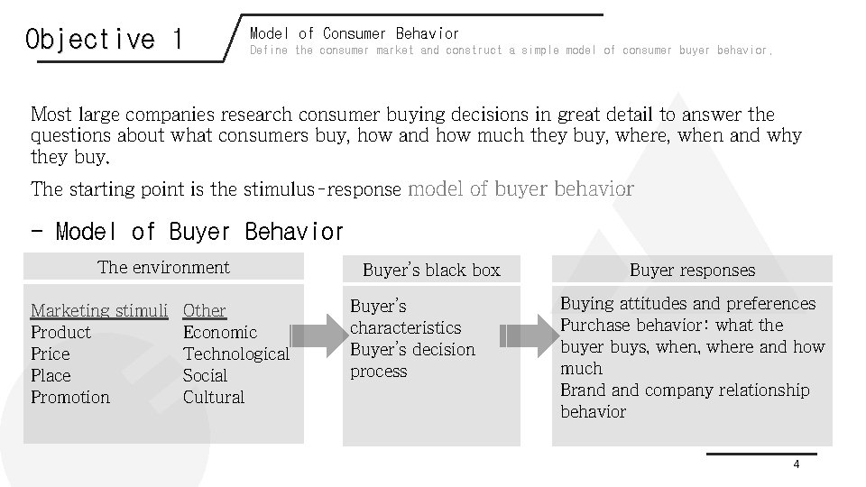 Objective 1 Model of Consumer Behavior Define the consumer market and construct a simple